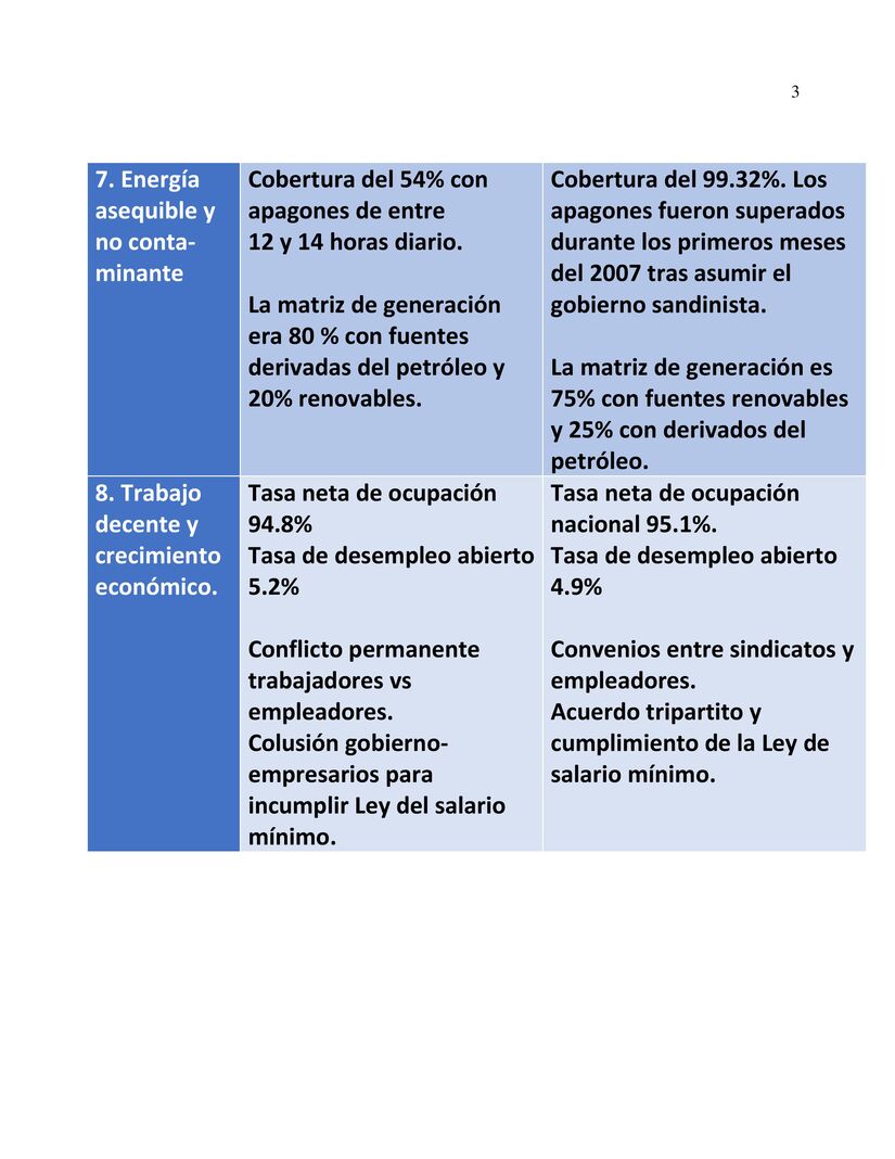 TABLAS